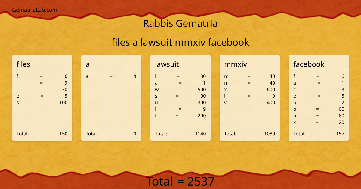 files a lawsuit mmxiv facebook in rabbis Gematria